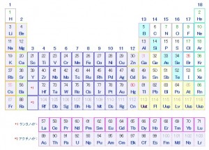元素周期表