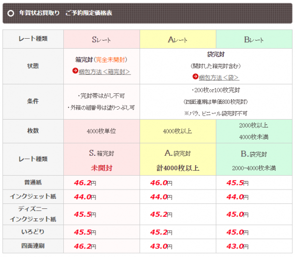 2016%e5%b9%b4%e8%b2%b7%e5%8f%96%e4%be%a1%e6%a0%bc%e8%a1%a8