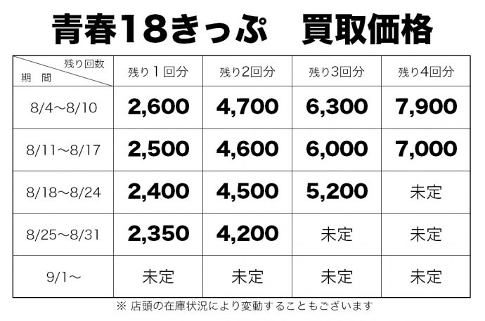 青春18きっぷ　２回分